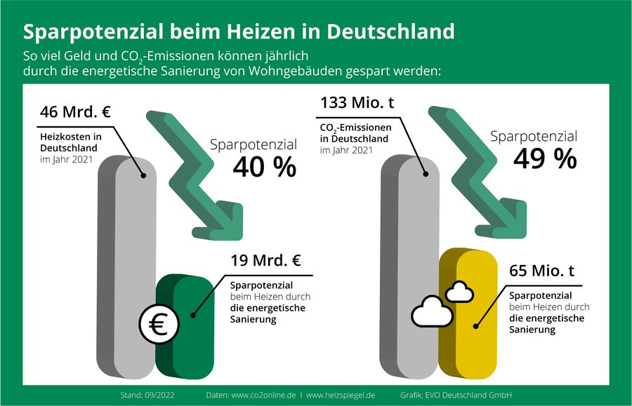 EVO Energienetze